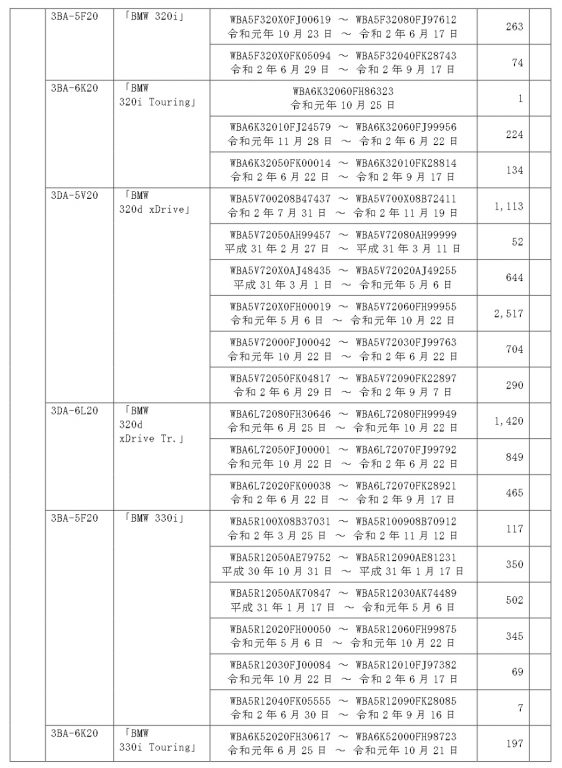 BMW リコール対象車一覧 2