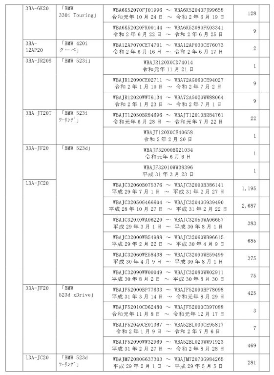 BMW リコール対象車一覧 3