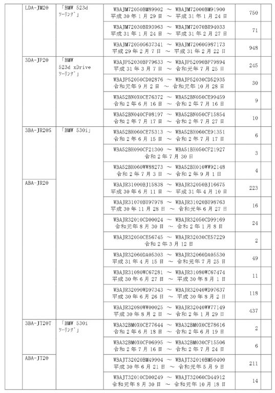 BMW リコール対象車一覧 4