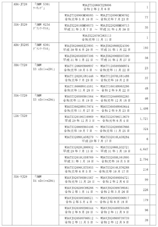 BMW リコール対象車一覧 5