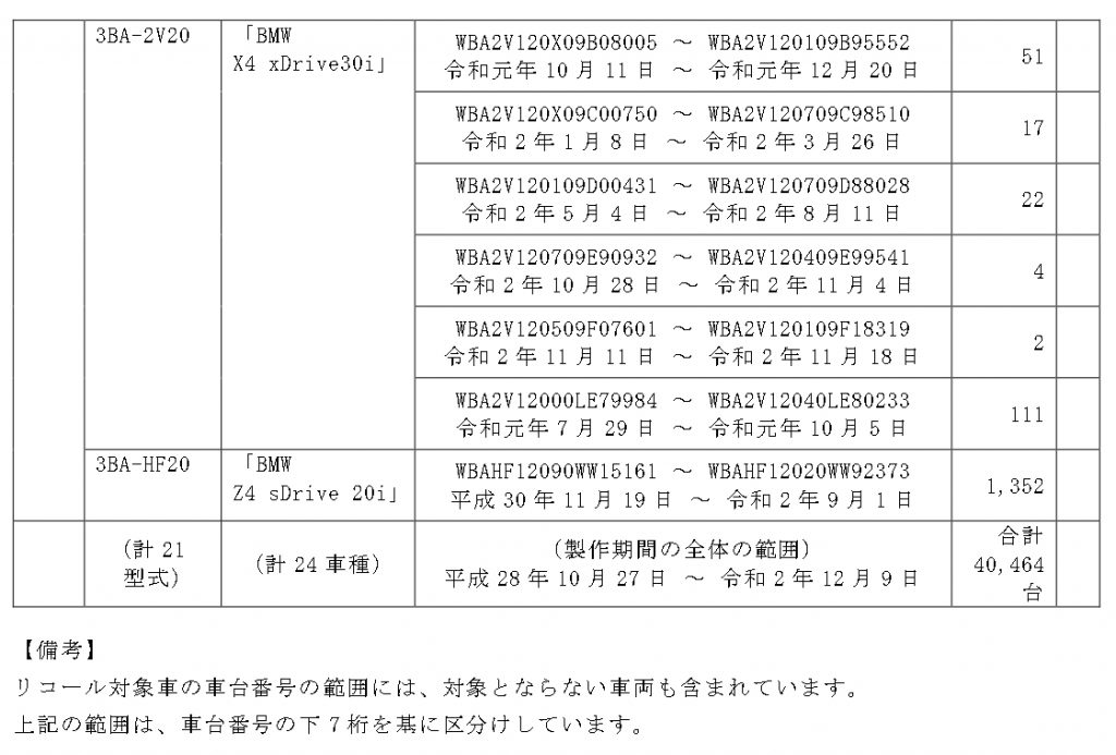 BMW リコール対象車一覧 6