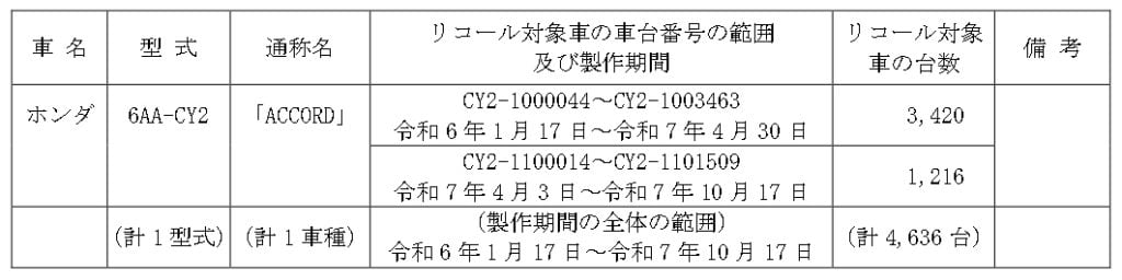 ホンダ アコード リコール対象車