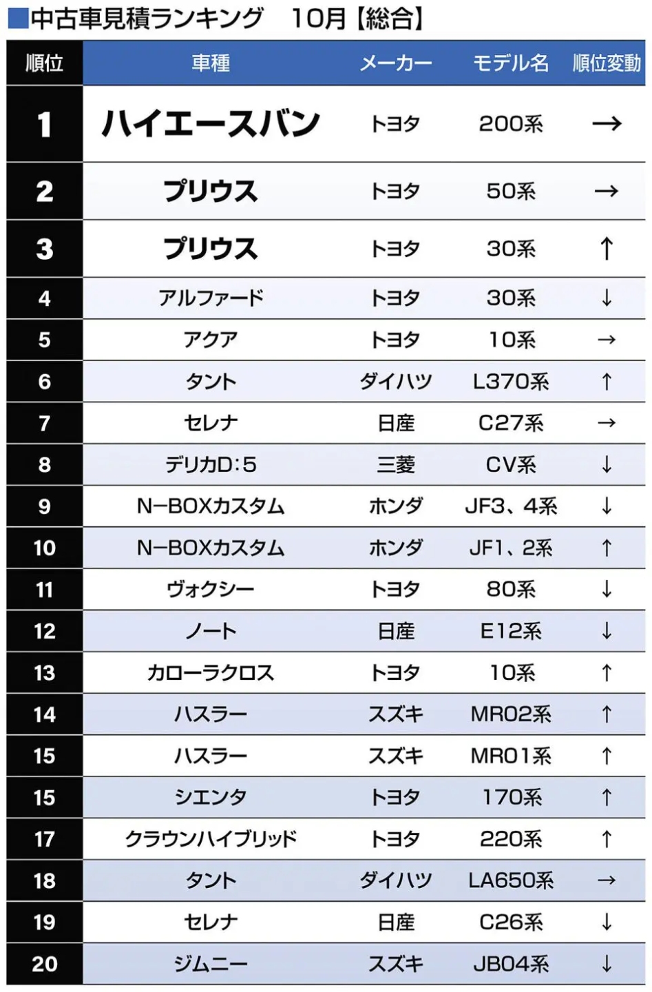 中古車見積ランキング 9月【総合】