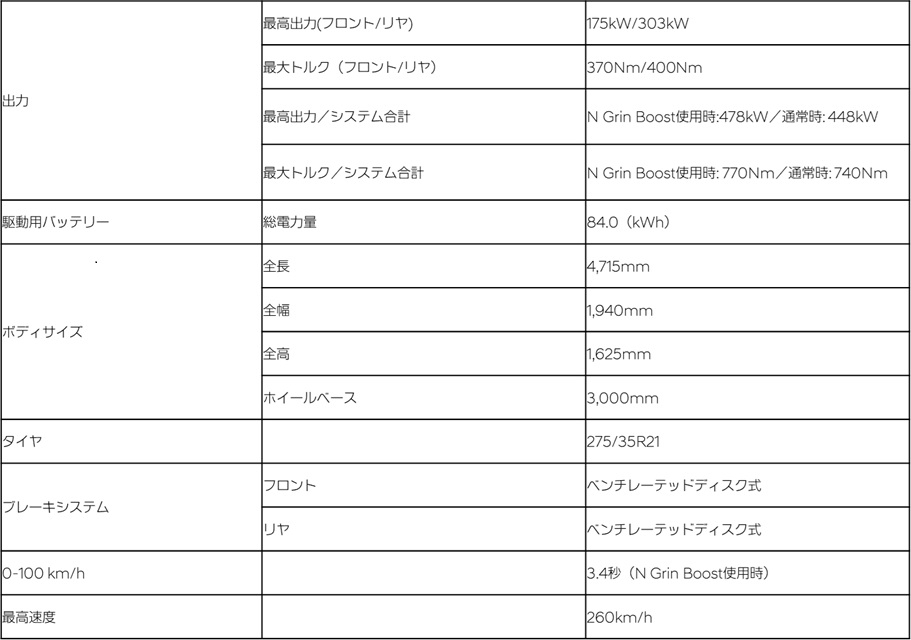 ヒョンデ アイオニック5 N 仕様