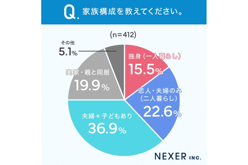 愛車への本音に関するアンケート 画像2