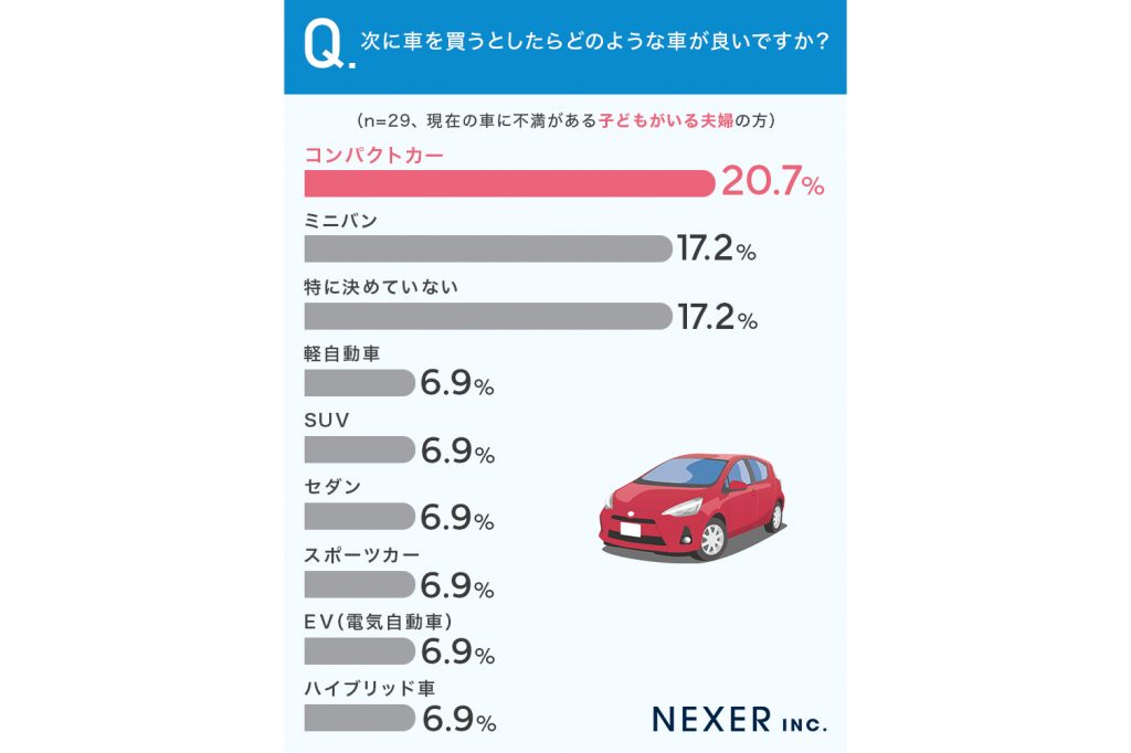 愛車への本音に関するアンケート 画像6