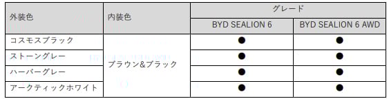 「シーライオン 6」画像4