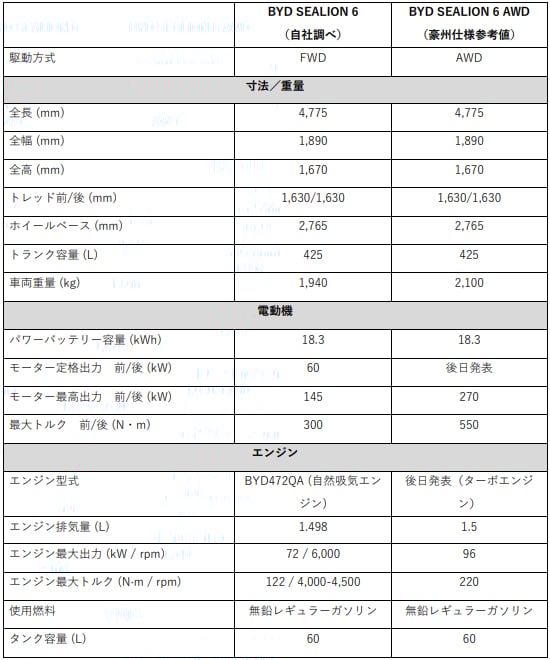 「シーライオン 6」画像5