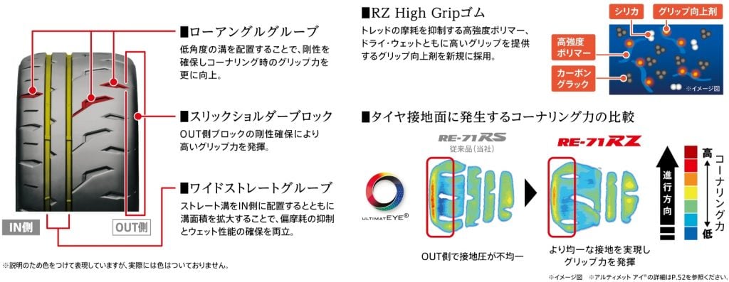ポテンザ RE-71RZ 画像2