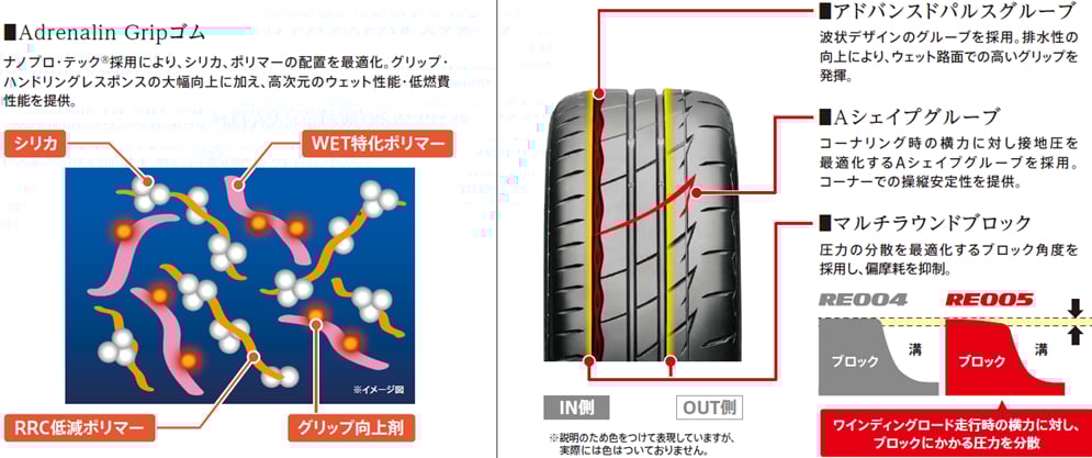 ポテンザ アドレナリン RE005 画像2