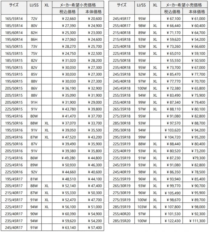 ポテンザ RE-71RZ 画像3