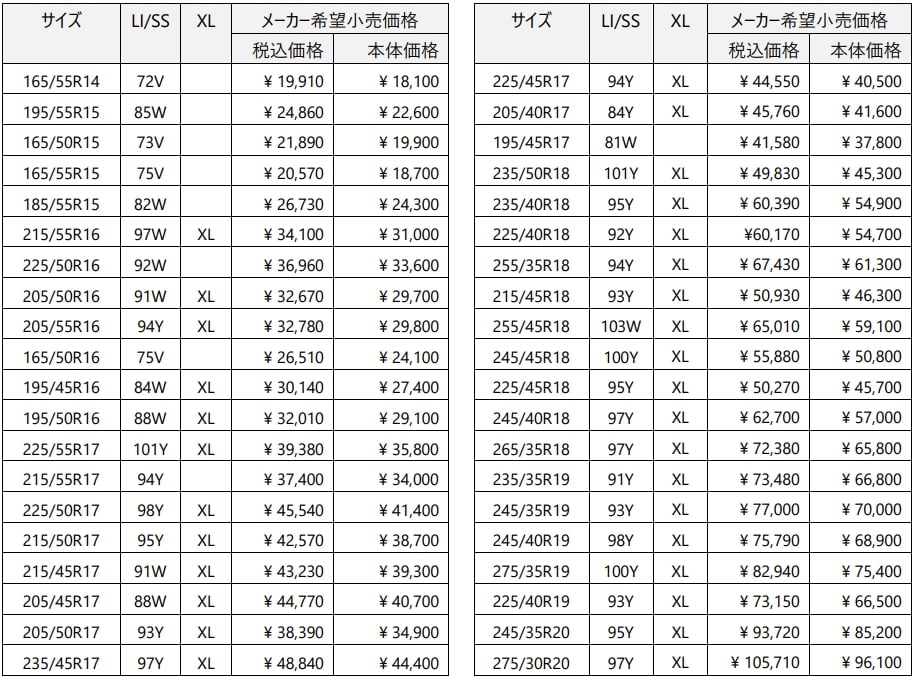 ポテンザ アドレナリン RE005 画像3