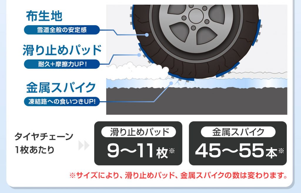 布製タイヤチェーン MTKカーソックス3 画像3
