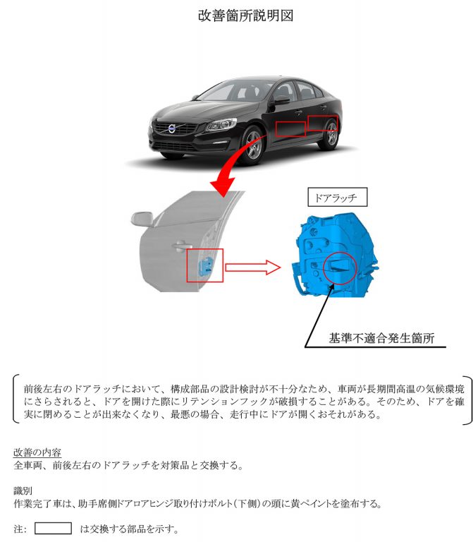 改善箇所説明図