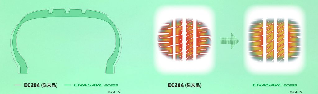 プロファイル、パターンおよび接地面の最適化