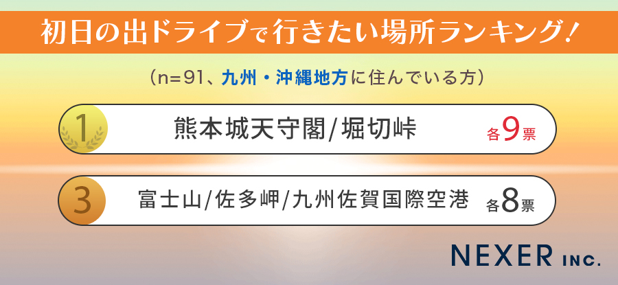 初日の出ドライブで行きたい場所ランキング 画像7