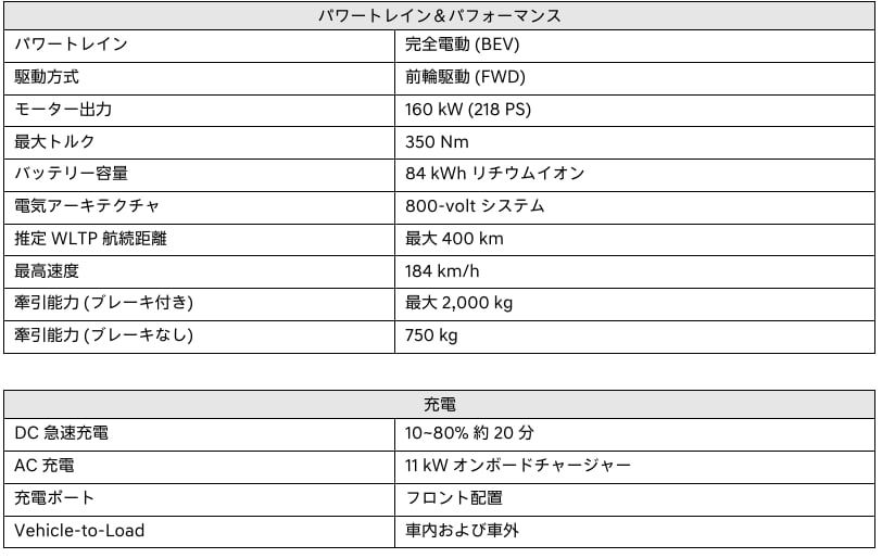 ヒョンデ スターリア エレクトリック 画像12