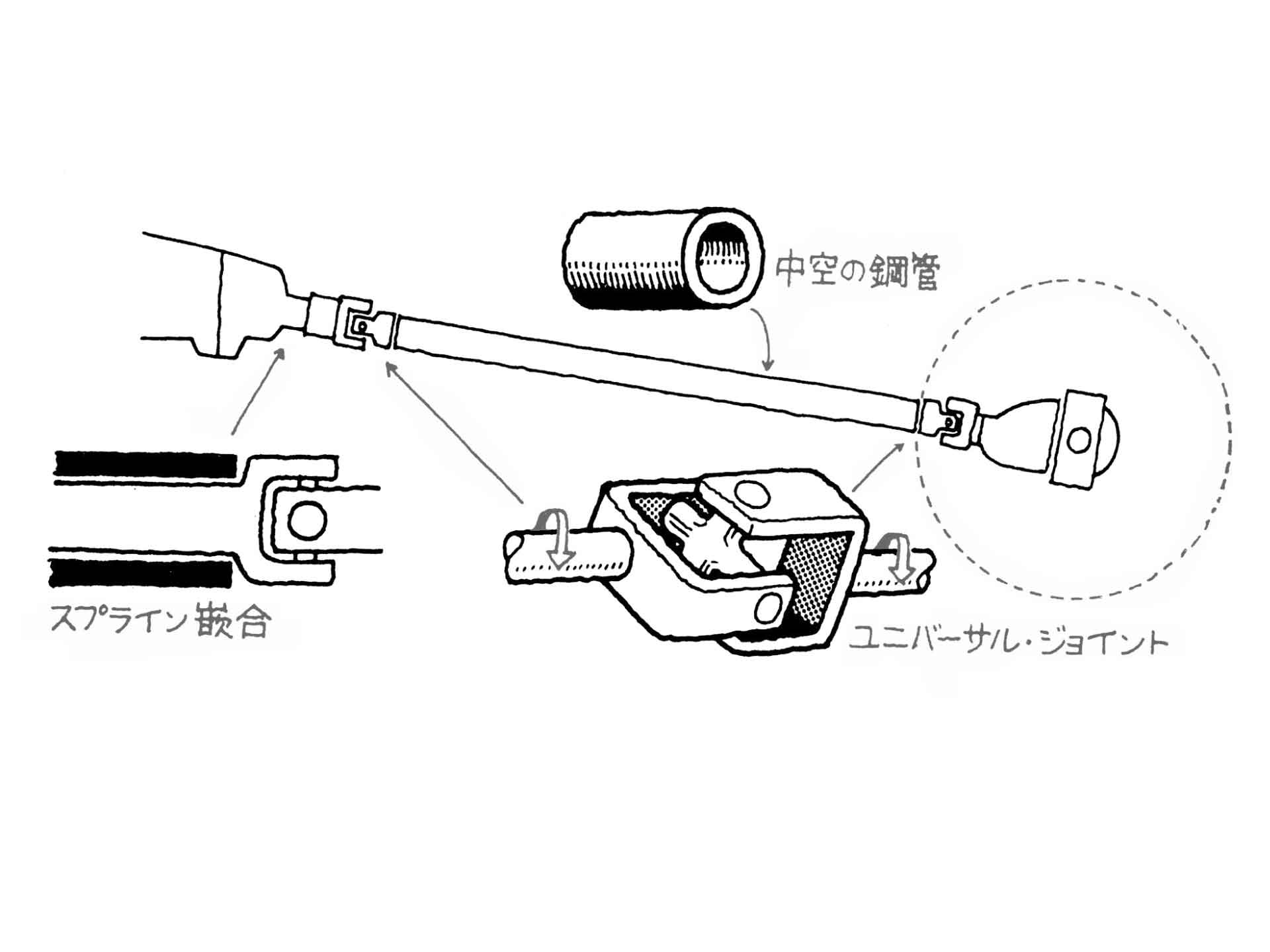 差動装置（ディファレンシャルギア）の原理と構造