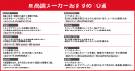 【初心者必見】車高調メーカーのおすすめ10選！選び方や注意点も解説