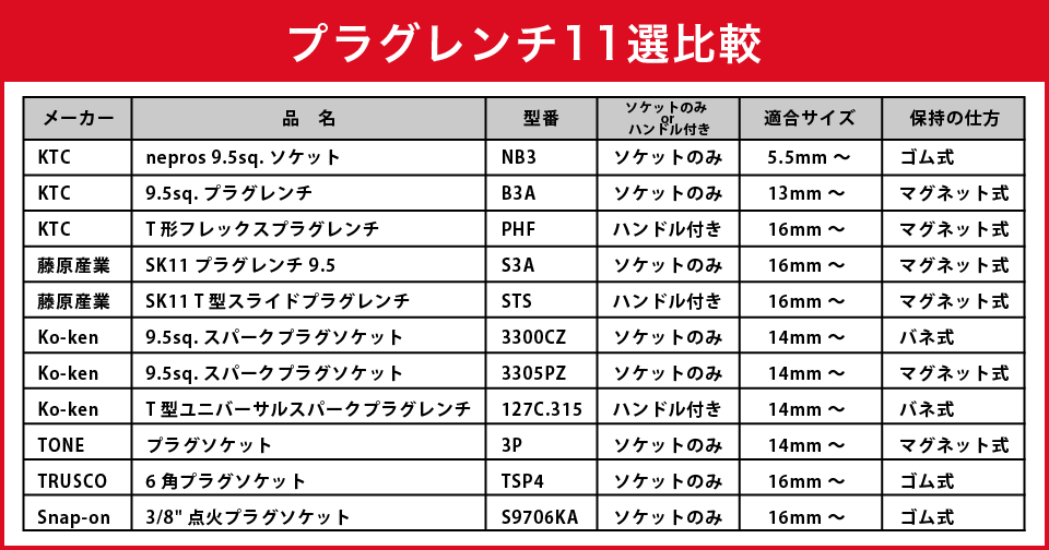 プラグレンチ11選比較！探し方や使い方も解説【自動車整備士監修】 | 中古車なら【グーネット】