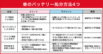 車のバッテリーを処分するには？方法と注意点を解説