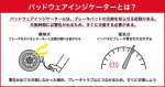 ブレーキパッドが異常？ ウェアインジケーターの役割や交換方法を紹介