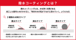 撥水コーティングとは？特徴とメリット、おすすめコーティング剤を紹介